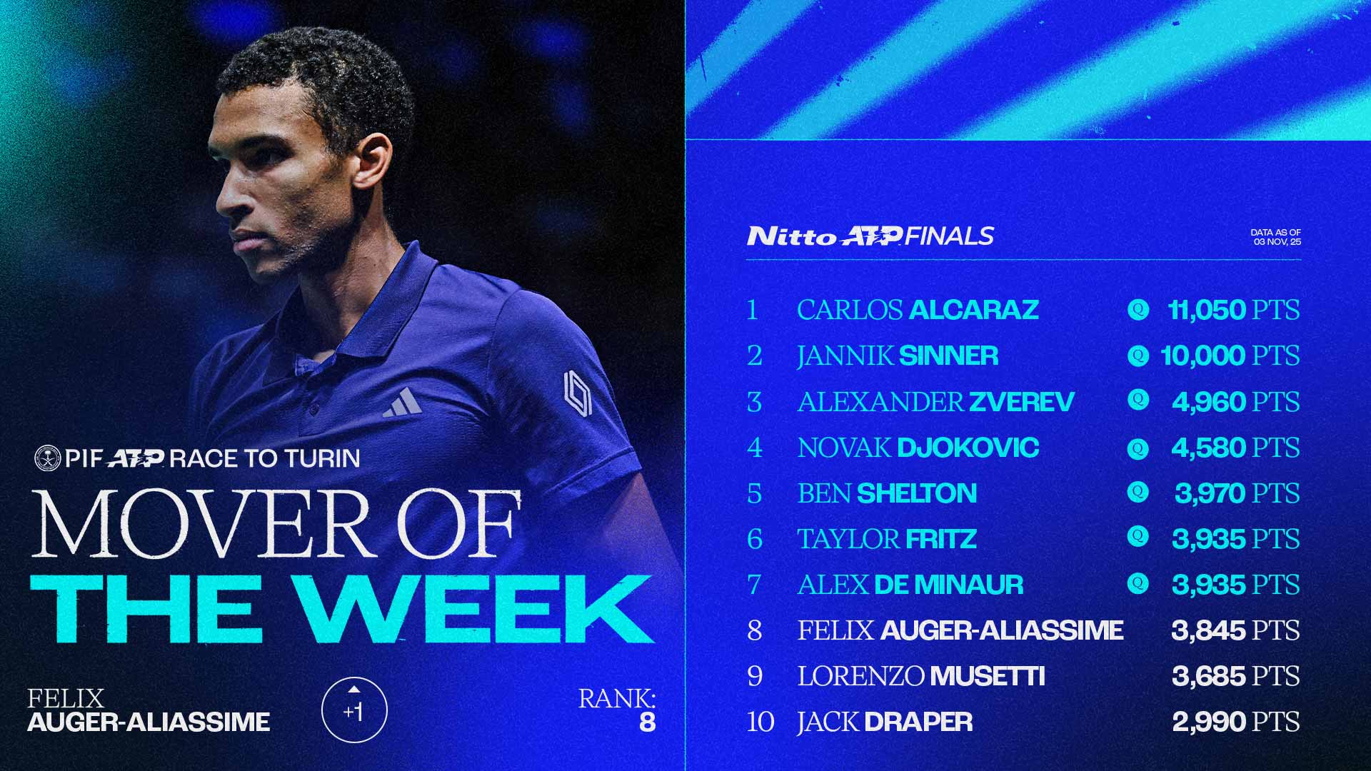 Felix Auger-Aliassime